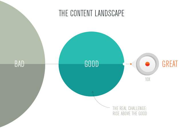 Good-vs-Great-2